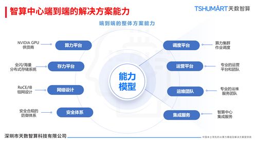 解鎖AI時(shí)代算力密碼 天數(shù)智算存儲(chǔ)服務(wù)器解決方案，讓數(shù)據(jù)爆發(fā)式增長不再是難題